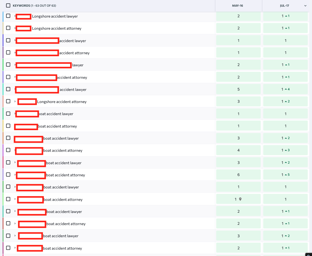 maritime law firm SEO case study